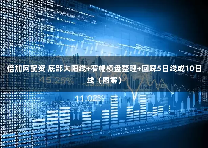 倍加网配资 底部大阳线+窄幅横盘整理+回踩5日线或10日线（图解）