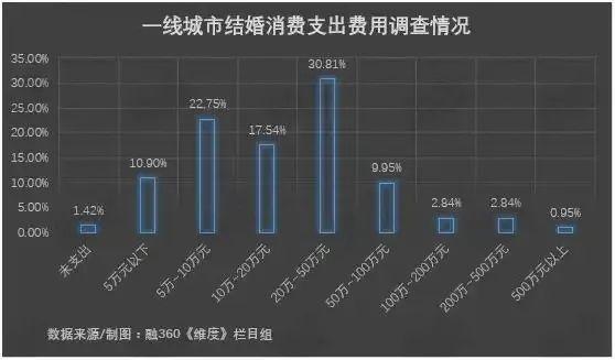 年轻人婚育焦虑何解 政策与经济双轨应对