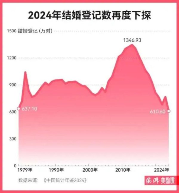 信康优配 年轻人婚育焦虑何解 政策与经济双轨应对