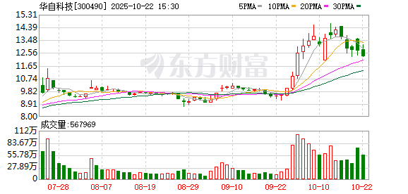 民信配资 华自科技：子公司精实机电积极响应头部锂电厂商的需求 正在加速抢占新一轮锂电设备迭代更新的市场份额