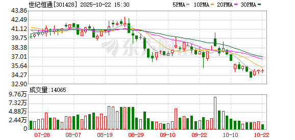 嘉理证券 世纪恒通：公司目前暂未与小红书在内容审核业务方面建立合作